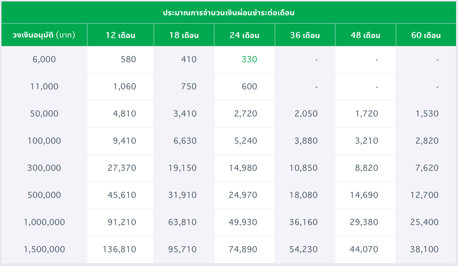 เงินด่วน xpress loan